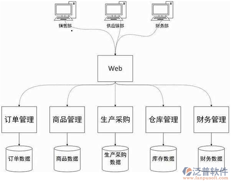 系统集成商如何优化合作流程?——对话式解析