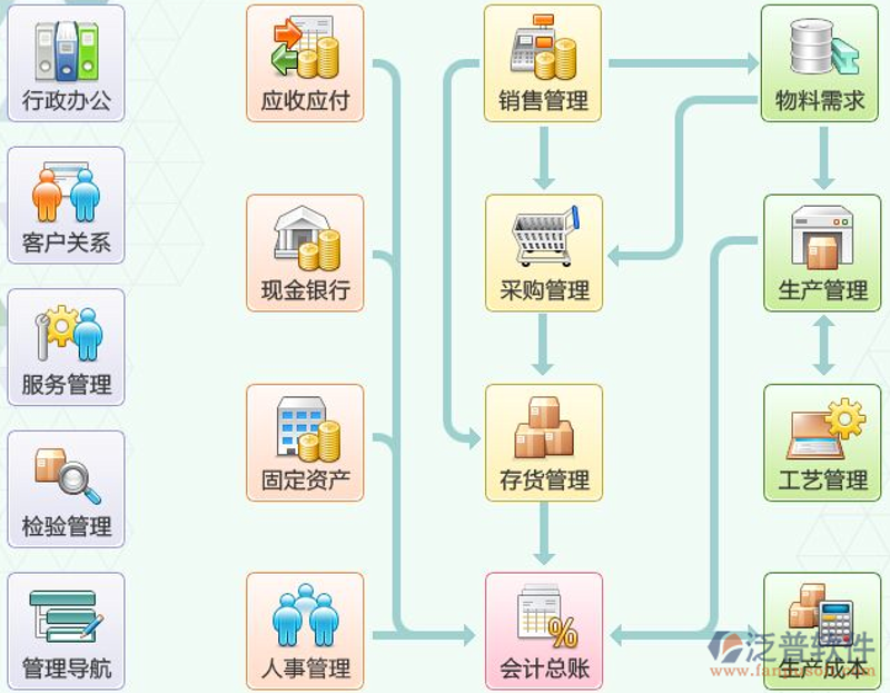 企业信息化建设:提升效率的利器